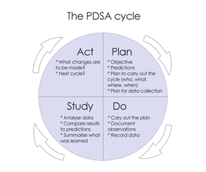 pdsa.png pdsa.png